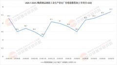 其市场风险取报答
