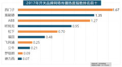 新浪微舆情大数据阐发显示